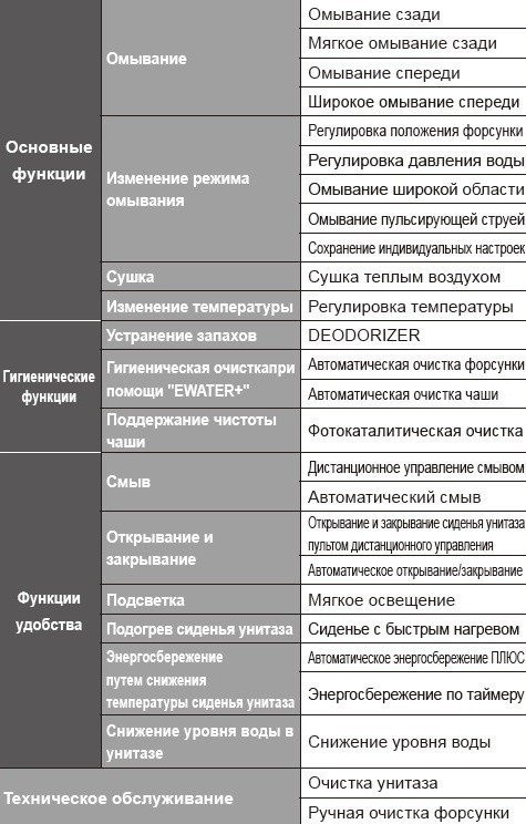 Напольный унитаз, автоматический, TOTO NEOREST, белый арт. CS901VR#NW1